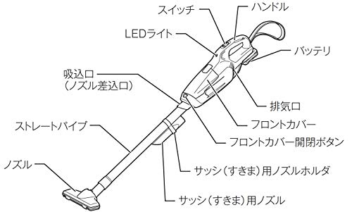 マキタ 充電式クリーナ 10.8V 紙パック式 ワンタッチスイッチ ホワイト (本体のみ)