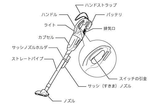 マキタ 充電式クリーナ 18V カプセル式 スライド+トリガスイッチ 青 (本体・バッテリ・充電器付)