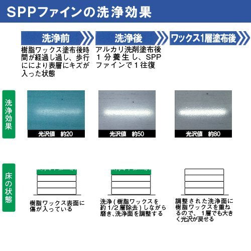 3M スコッチ・ブライト SPPファイン 380X82mm (3枚入)