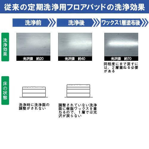 3M スコッチ・ブライト SPPファイン 380X82mm (3枚入)
