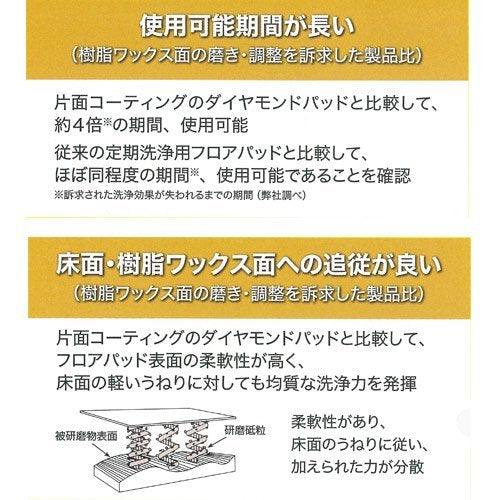 3M スコッチ・ブライト SPPファイン 380X82mm (3枚入)