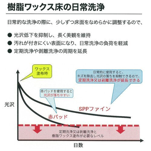 3M スコッチ・ブライト SPPファイン 330X82mm (3枚入)