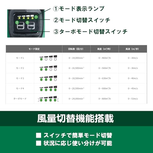 HiKOKI 36V(マルチボルト)コードレスブロワ 本体のみ