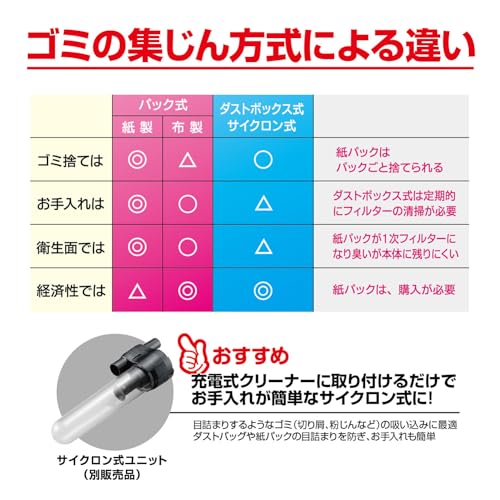京セラ 充電式クリーナー