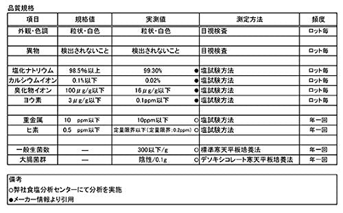 JAPANSALT 軟水化用剤(ボイラー用) 造粒塩S