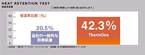 リベルタ 暖撃 サーモワン Vネック長袖 メンズ用 ブラック XL