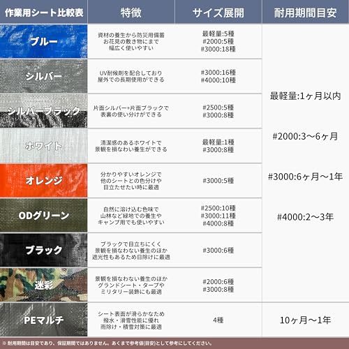 ユタカメイク PEマルチシート 中厚手 防水シート 1.8m×2.7m