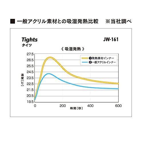 おたふく BTサーモタイツ M