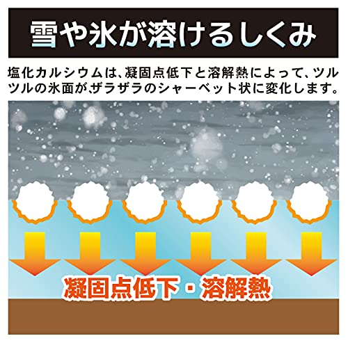 novopin 融雪剤 アイスバイ 2kg