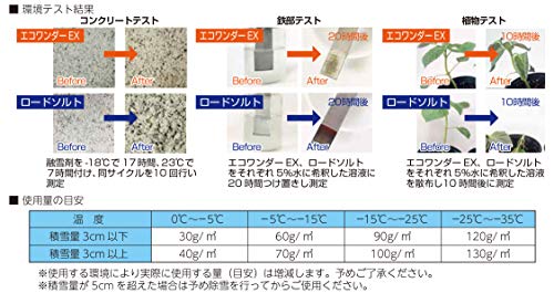 高森コーキ 凍結防止・融雪剤 エコワンダーEX