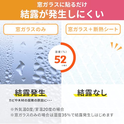 ニトムズ 窓ガラス断熱シート Wフォーム水貼り