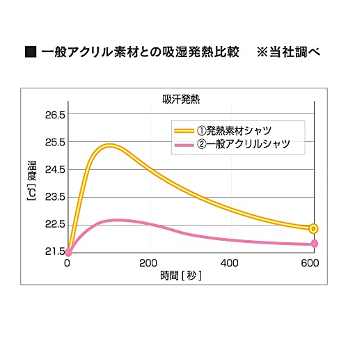 おたふく BT サーモ ハイネックシャツ ブラック M