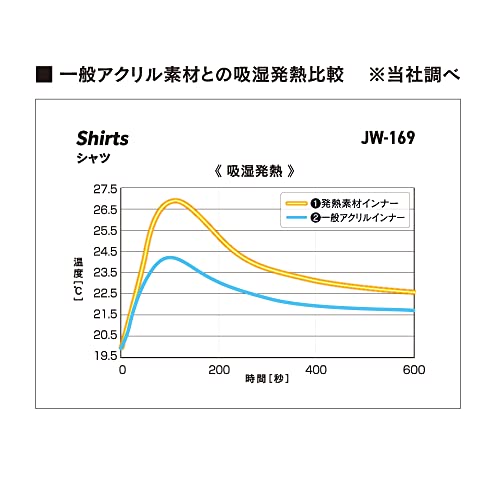 おたふく BTサーモインナーシャツ長袖丸首 L