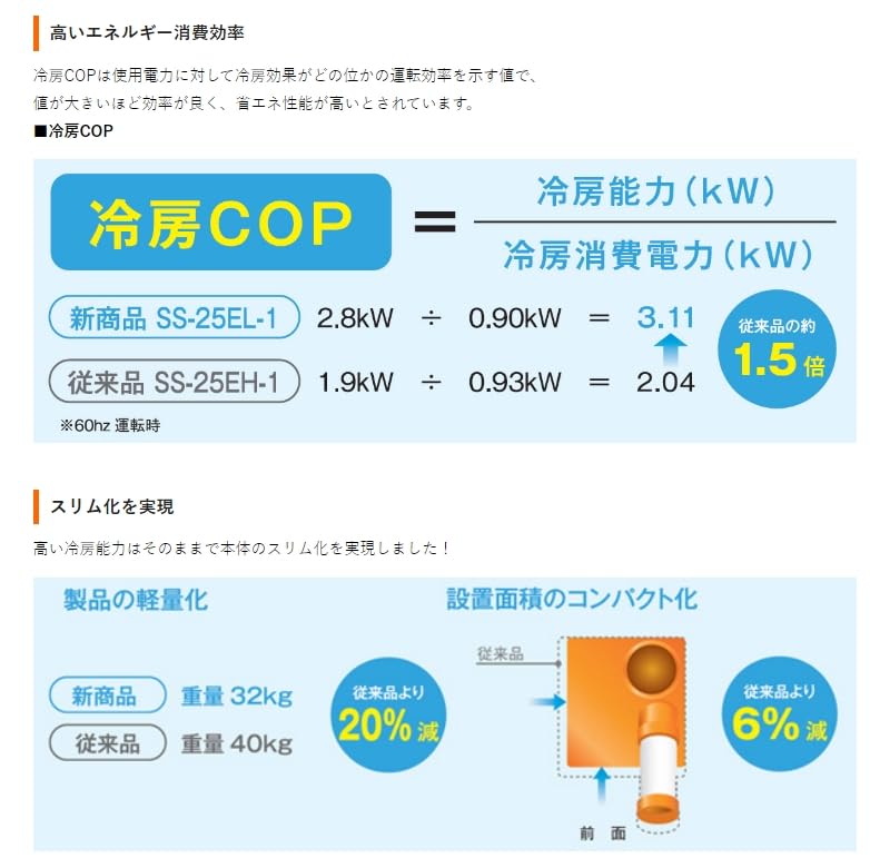 Suiden 【今季在庫限り】 スポットエアコン【環境型】 1口 首振りあり 単相100V