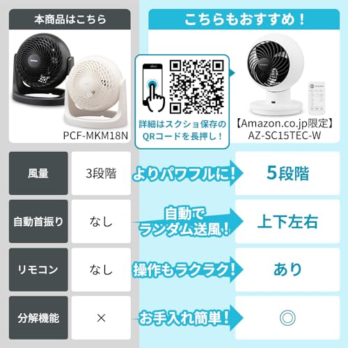 IRIS 【在庫限りで今季完売】283235サーキュレーター 14畳 固定 マカロン型