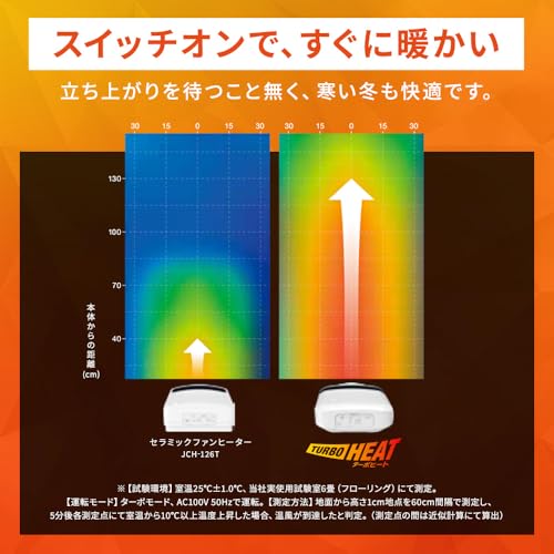 IRIS 202787 大風量セラミックヒーター Wセンサー付 ピンク
