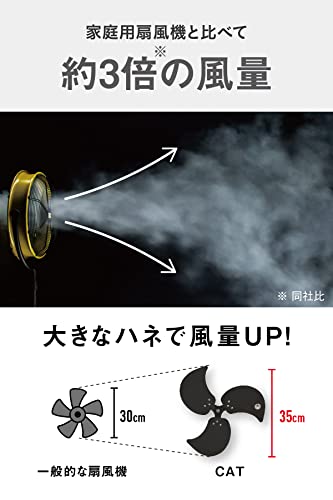 CAT 工場扇 35cm(壁・床タイプ)羽根軸180°半転機能付 イエロー