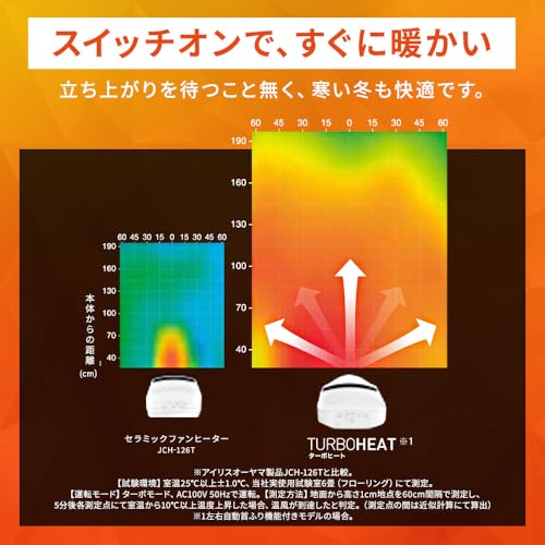 IRIS 202779 大風量セラミックヒーター 首振りメカ式 ホワイト