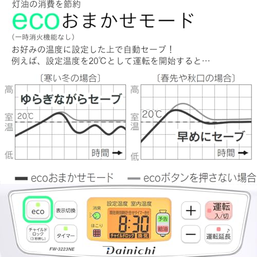 ダイニチ 石油ファンヒーターFW−3223NE−ホワイト 0003520