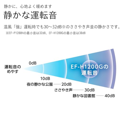 ダイニチ セラミックファンヒーター EF−P1200H−ホワイト