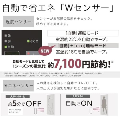 ダイニチ セラミックファンヒーター EF−P1200H−ホワイト