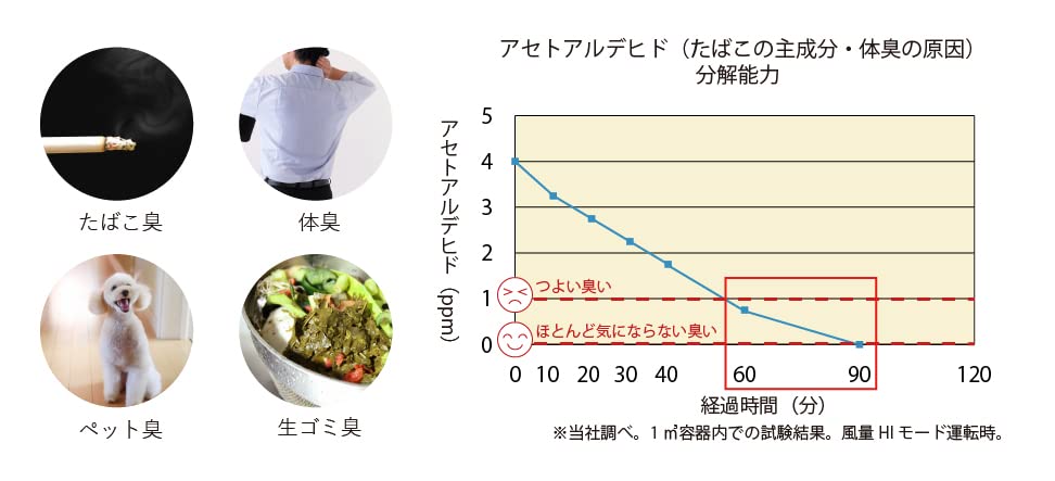 ホタルクス 光触媒除菌脱臭機 HotaluX AIR ホワイト