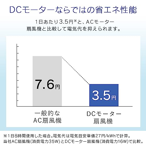 IRIS 509296 リモコン式リビング扇 (DCモーター式)