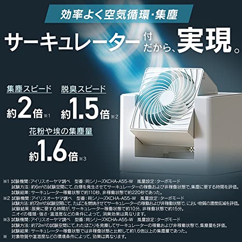 IRIS 291225 サーキュレータ加湿空気清浄機