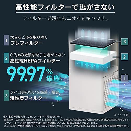 IRIS 291225 サーキュレータ加湿空気清浄機