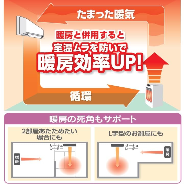 トヨトミ 壁掛けサーキュレーター