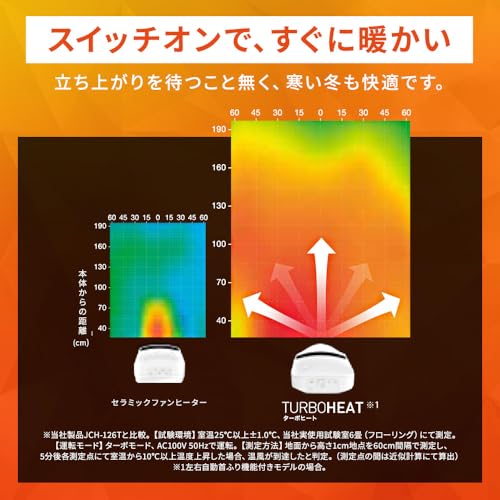 IRIS 202789 大風量セラミックヒーター 首振り室温センサー付 ホワイト