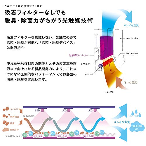Kaltech 除菌・脱臭機ターンドケイ 壁掛けタイプ