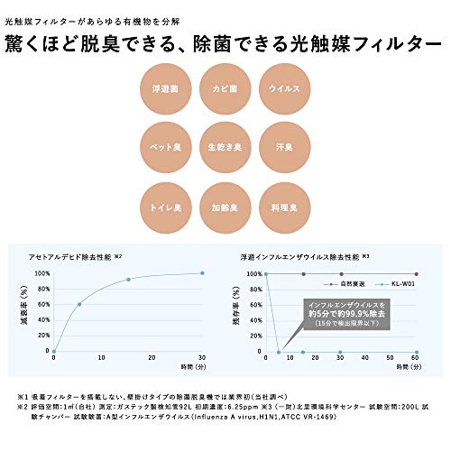 Kaltech 除菌・脱臭機ターンドケイ 壁掛けタイプ