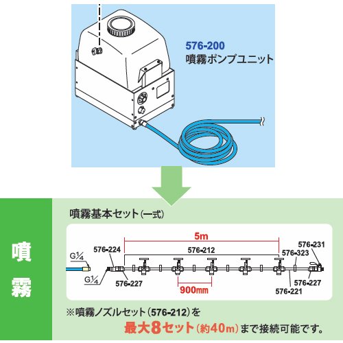 KAKUDAI スプリンクラー 噴霧ポンプユニット用ボールコック