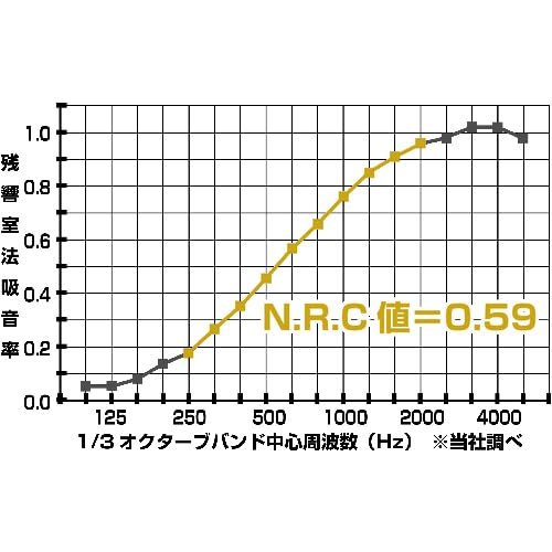 TRUSCO 吸音パネル マグネット付 45cmX45cm 厚み20mm ネイビー