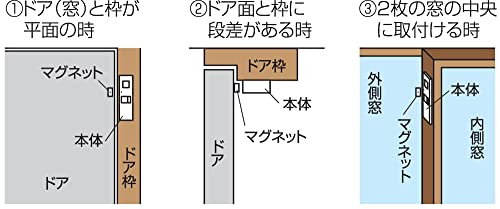 リーベックス 閉め忘れお知らせアラーム FA1