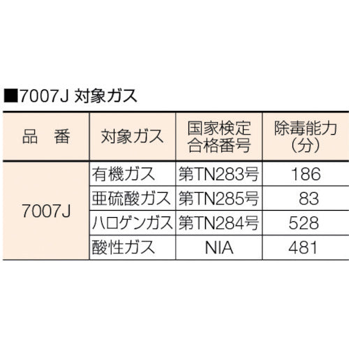 3M 有機ガス用吸収缶 7001J-100