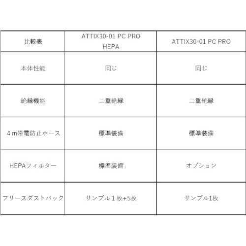 ニルフィスク 業務用掃除機 ATTIX30-01 PC PRO(乾湿両用) – 【和 ニルフィスク 業務用掃除機 ATTIX30-01 PC PRO(乾湿両用) – 【和