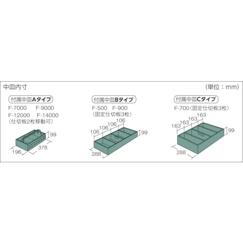 TRUSCO 中型車載用工具箱 中皿付 700X420X370