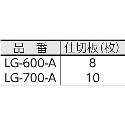 TRUSCO ジャンボ工具箱 720X280X326 ブルー