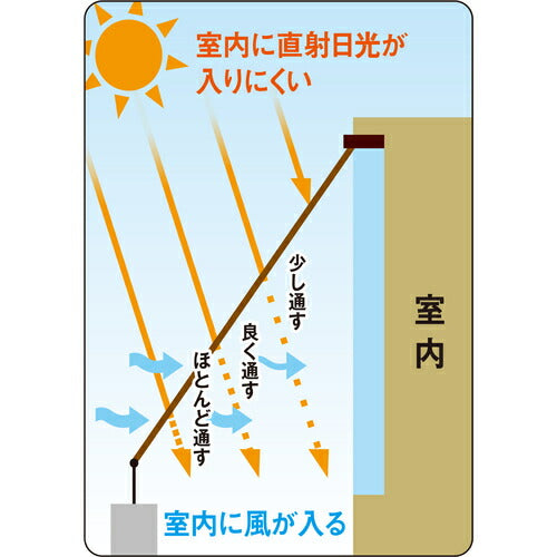 ワタナベ オーニング用4段階スリットシェード 2×3m