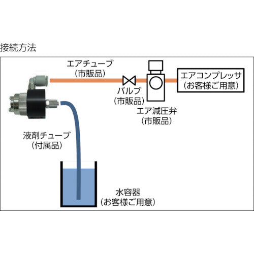 アネスト岩田 噴霧ノズル エコノズル 接続口径:Φ6チューブ(エア･液体共) ノズル口径0.5mm