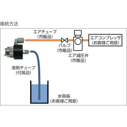 アネスト岩田 噴霧ノズル エコノズル 接続口径:Φ6チューブ(エア･液体共) ノズル口径0.5mm
