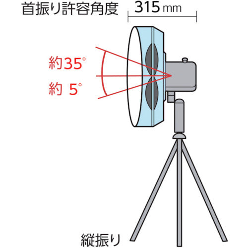 TRUSCO 全閉式樹脂ハネ工場扇 ファクトリーファン スタンドタイプ