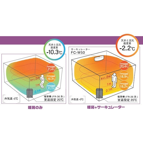 TOYOTOMI 壁掛ケサーキュレーター