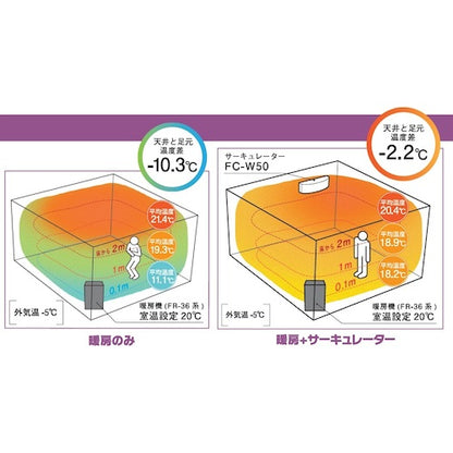 TOYOTOMI 壁掛ケサーキュレーター