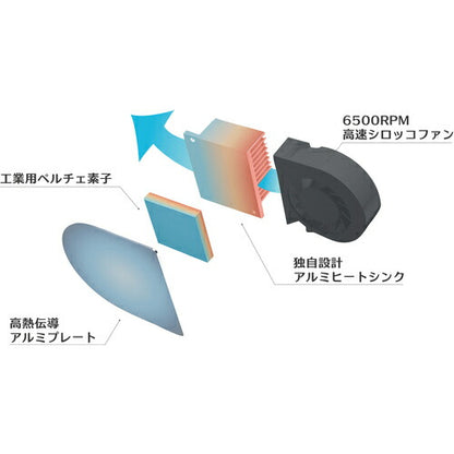 サンコー ネッククーラー Slim グレー