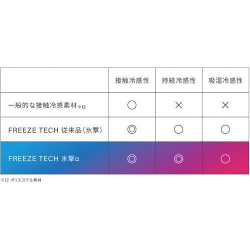 リベルタ “氷撃α" LD FTPC L/Sクルーネックインナー ブラック 女性用サイズ