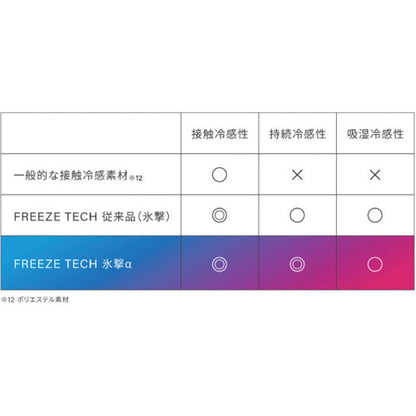 リベルタ “氷撃α" LD FTPC L/Sクルーネックインナー ブラック 女性用サイズ