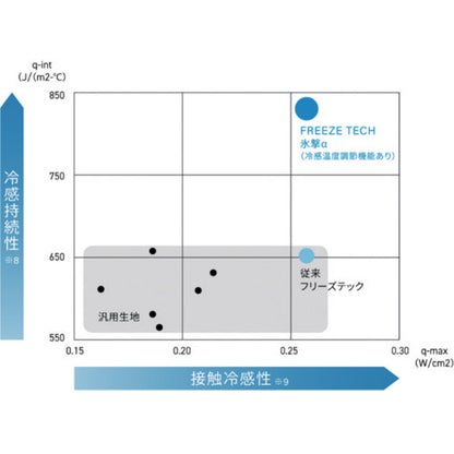 リベルタ “氷撃α" LD FTPC L/Sクルーネックインナー ブラック 女性用サイズ
